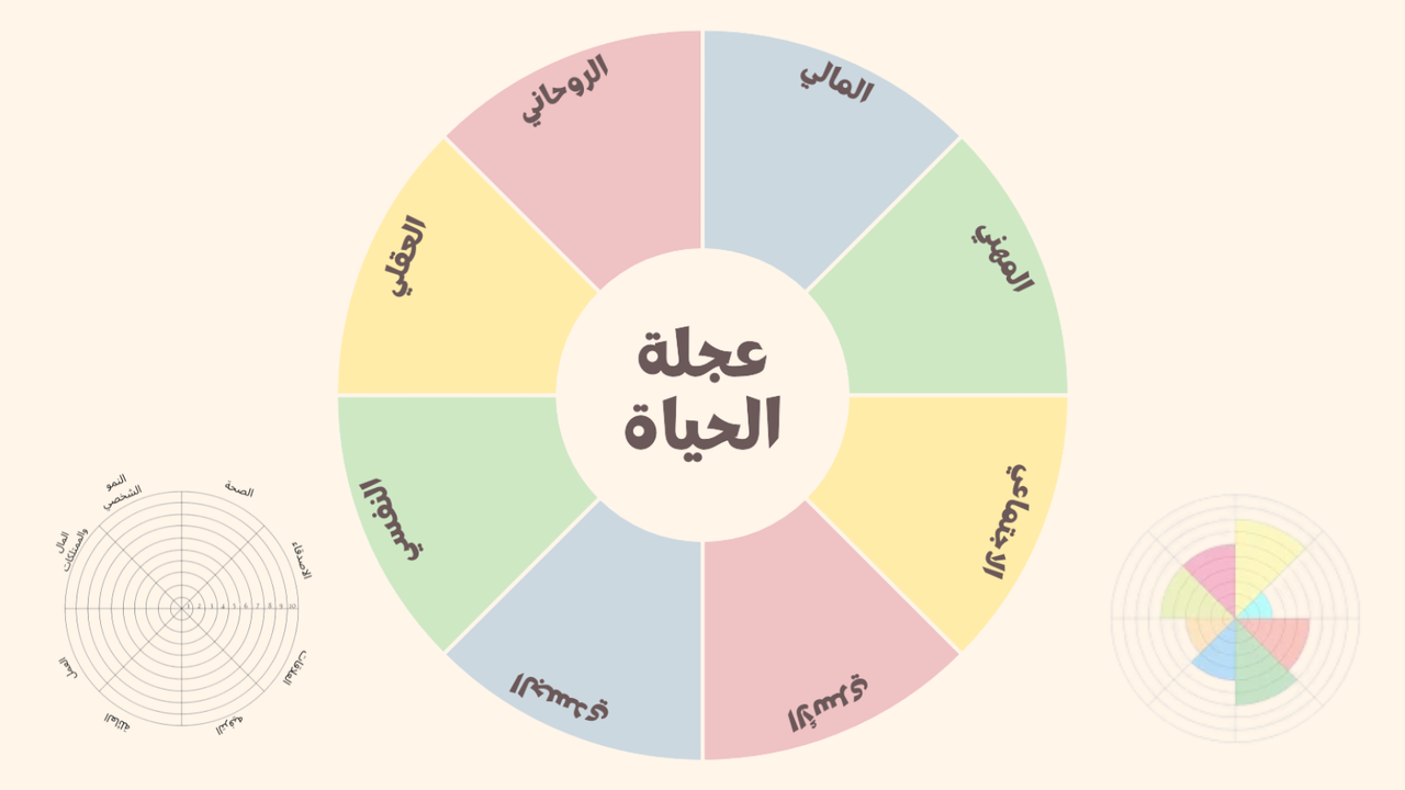 عجلة الحياة Life Wheel 🌸