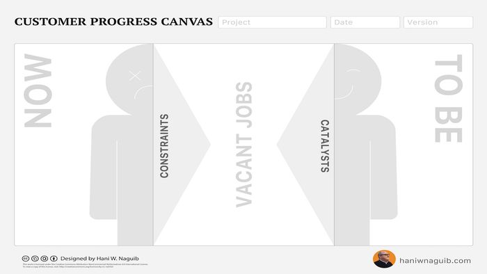 Customer Progress Canvas