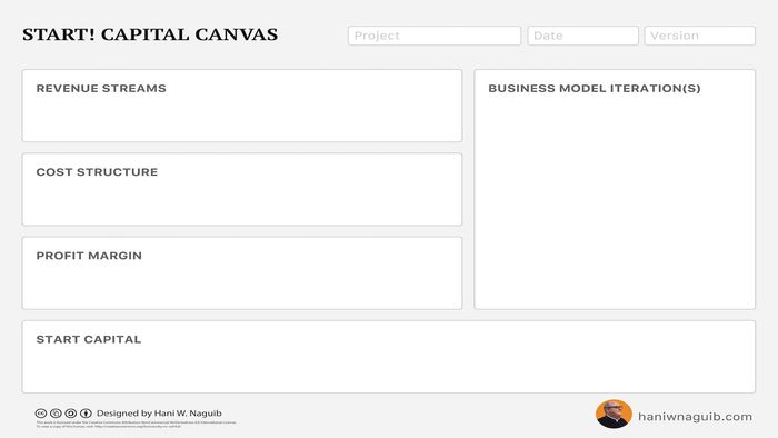 Start! Capital Canvas