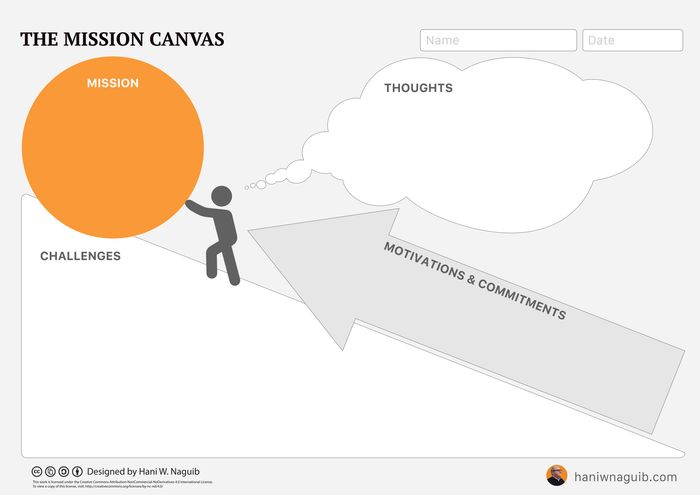 Team Mission Canvas