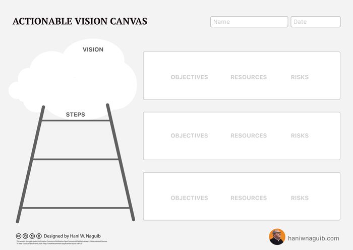 Actionable Vision Canvas