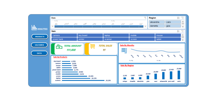 داشبورد تحليل مبيعات من 3 صفحات تحليلية مناسبة لأى شركة (لغة انجليزية)
