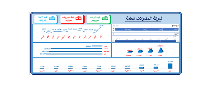 داشبورد مناسبة لشركات المقاولات
