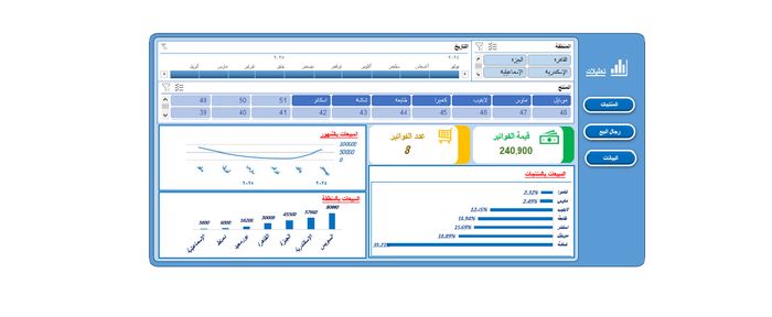 داشبورد تحليل مبيعات من 3 صفحات تحليلية مناسبة لأى شركة (لغة عربية)