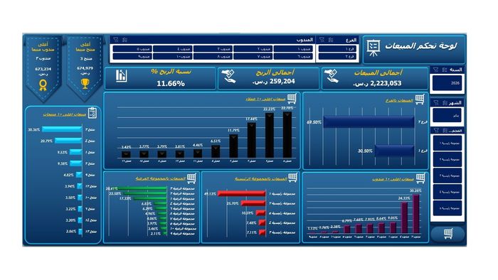 نموذج داشبورد احترافية مناسبة لكل المجالات