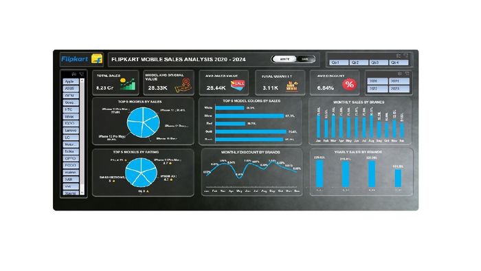 داشبورد احترافية تناسب كل المجالات