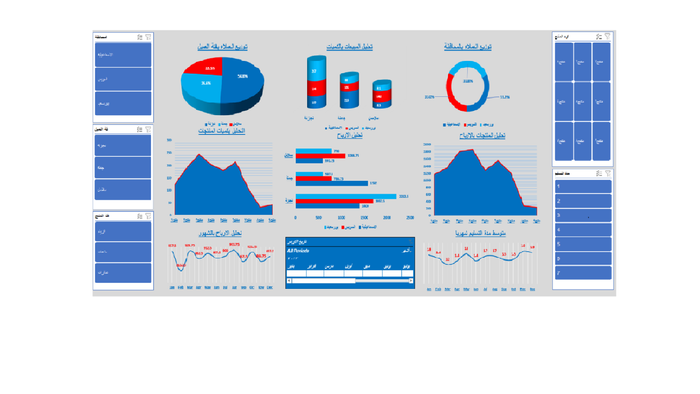 داشبورد مبيعات تحليلية مناسبة لجميع الشركات