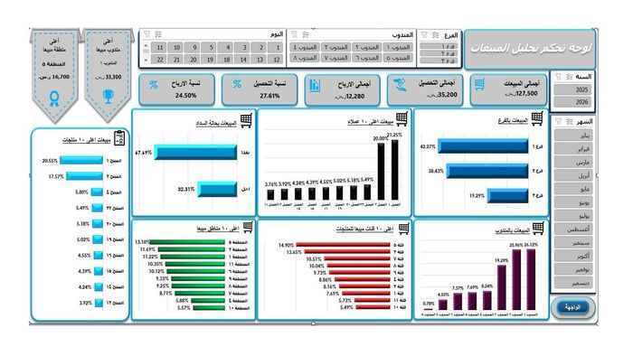 داشبورد تحليل ثلاثى مبيعات - تحصيلات - ارباح