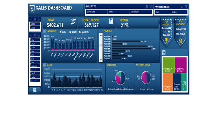 داشبورد مبيعات تمثل برنامج كامل لأدارة المبيعات