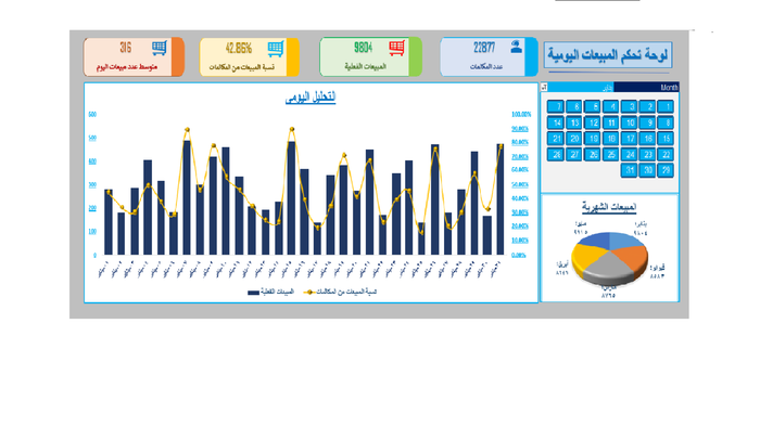 داشبورد مبيعات تحليل يدعم التحليل اليومى للمبيعات