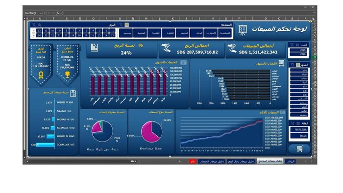 داشبورد تحليل مبيعات ثلاثية لغة (عربية)