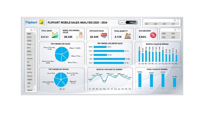 داشبورد احترافية تناسب كل المجالات