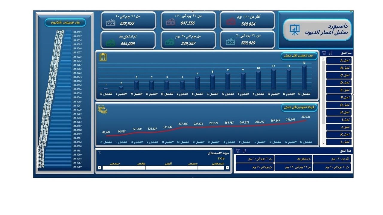 داشبورد تحليل اعمار ديون العملاء