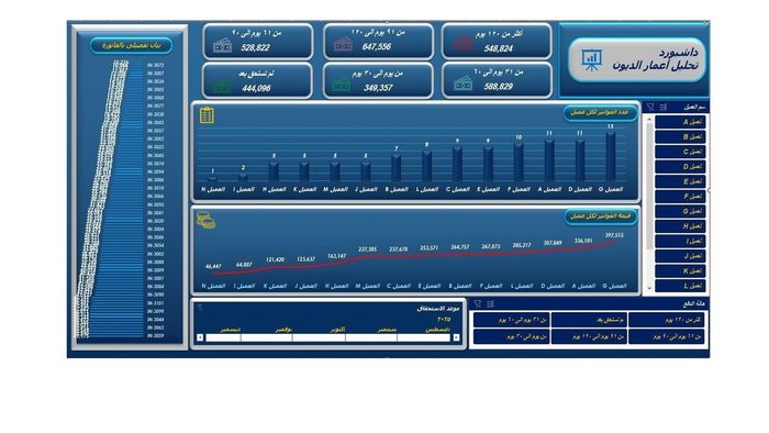 داشبورد تحليل اعمار ديون العملاء