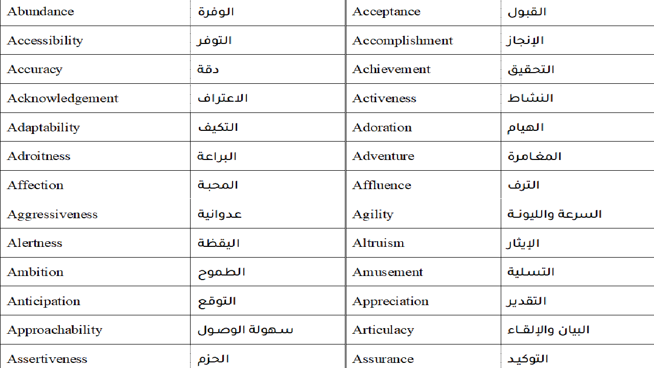 مـجـمـوعـة الـقـيـم - مجانية
