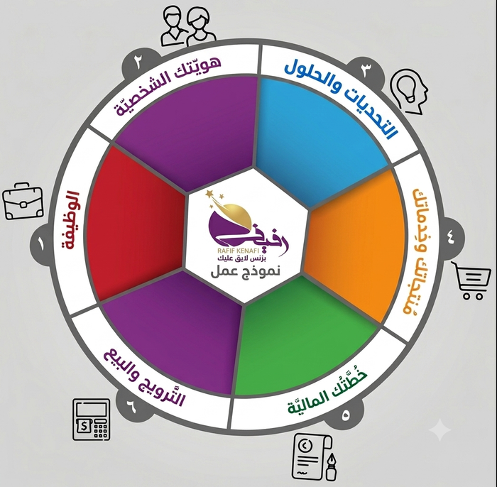 بزنس لايق عليك