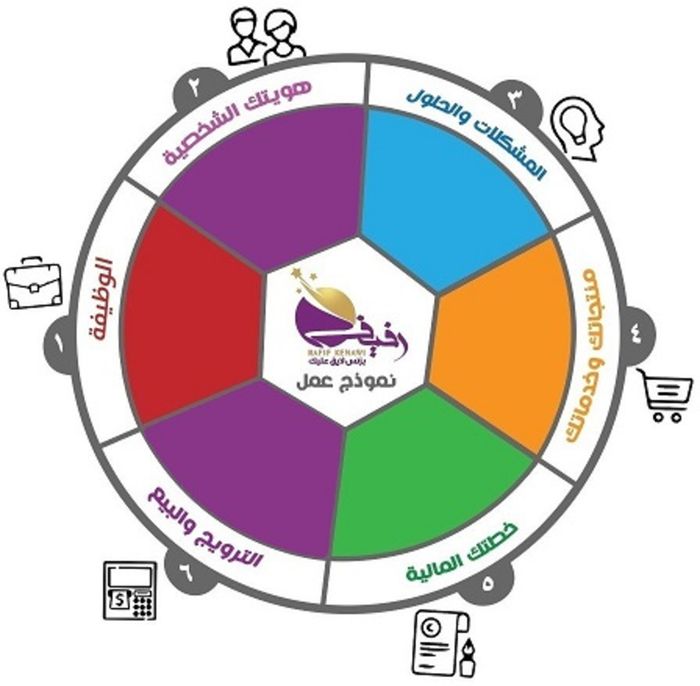 بزنس لايق عليك
