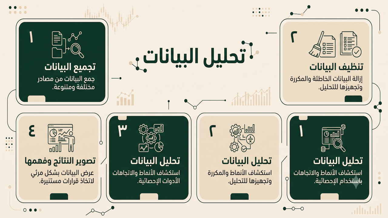 كل حاجة محتاج تعرفها قبل ما تبدأ مجال تحليل البيانات 📊