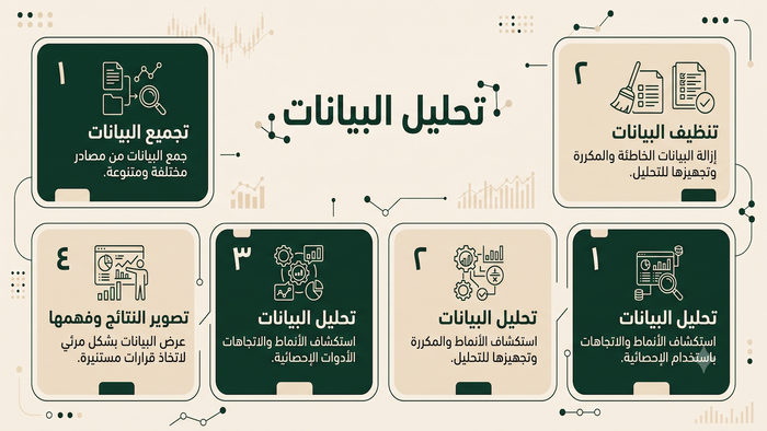 كل حاجة محتاج تعرفها قبل ما تبدأ مجال تحليل البيانات 📊