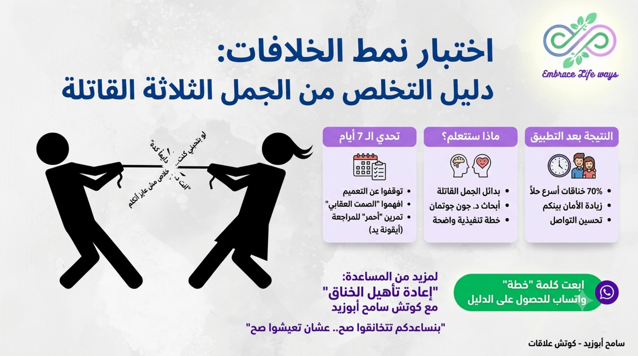 اختبار نمط الخلافات
