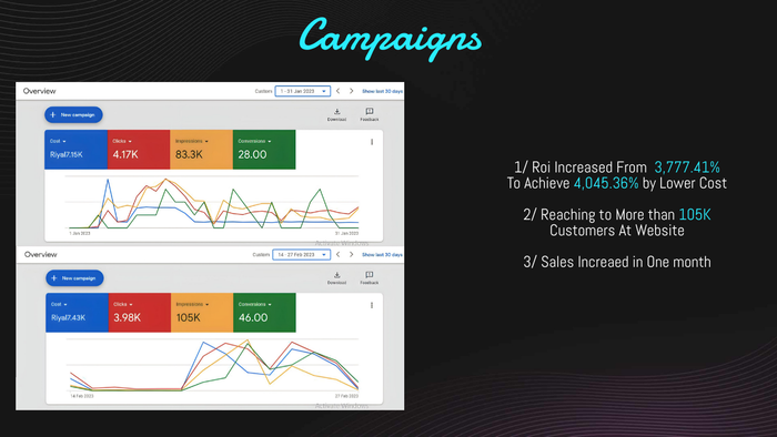 كورسات تسويق
