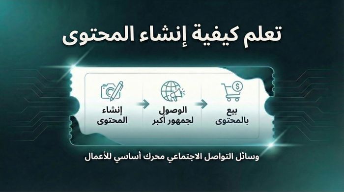 محتواك، مشروعك: أتقن صناعة المحتوى بالذكاء الاصطناعي وحوّله لعلامة تجارية مربحة