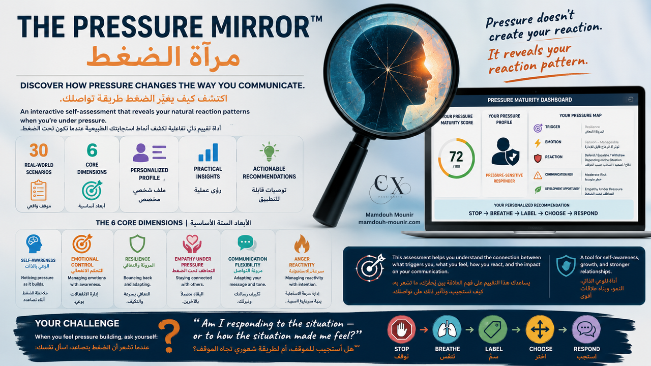 The Pressure Mirror | مرآة الضغط