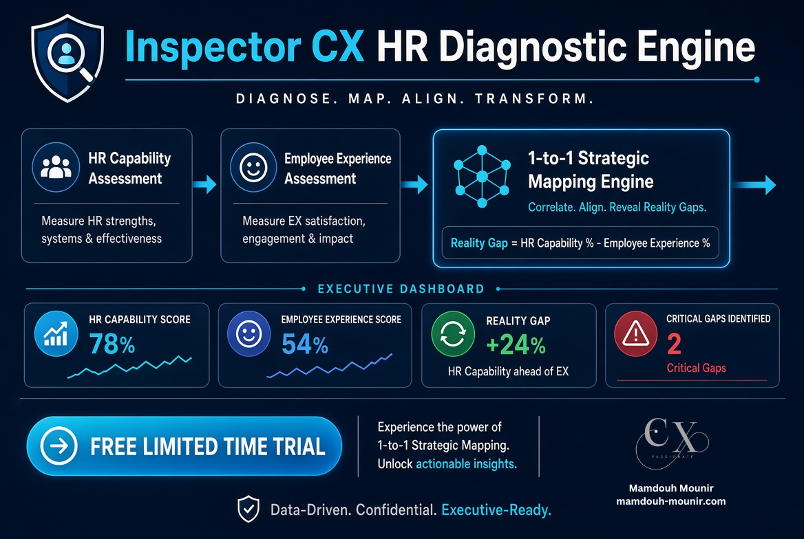 Inspector CX Employee Experience & HR Health Check