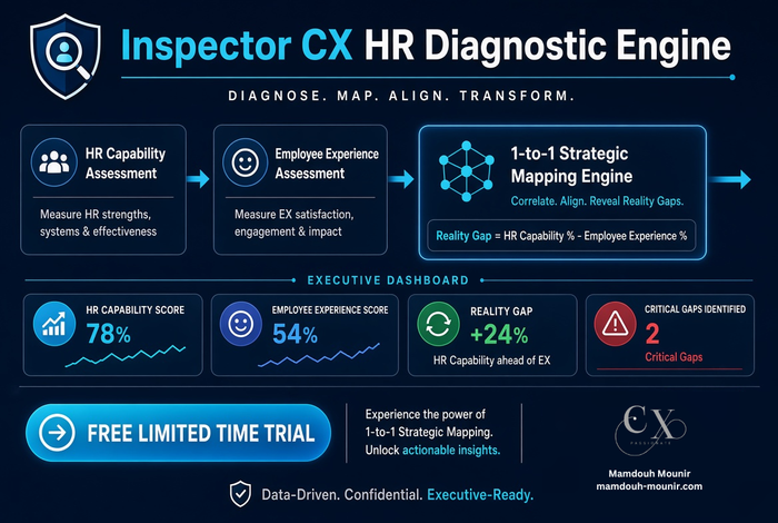Inspector CX Employee Experience & HR Health Check