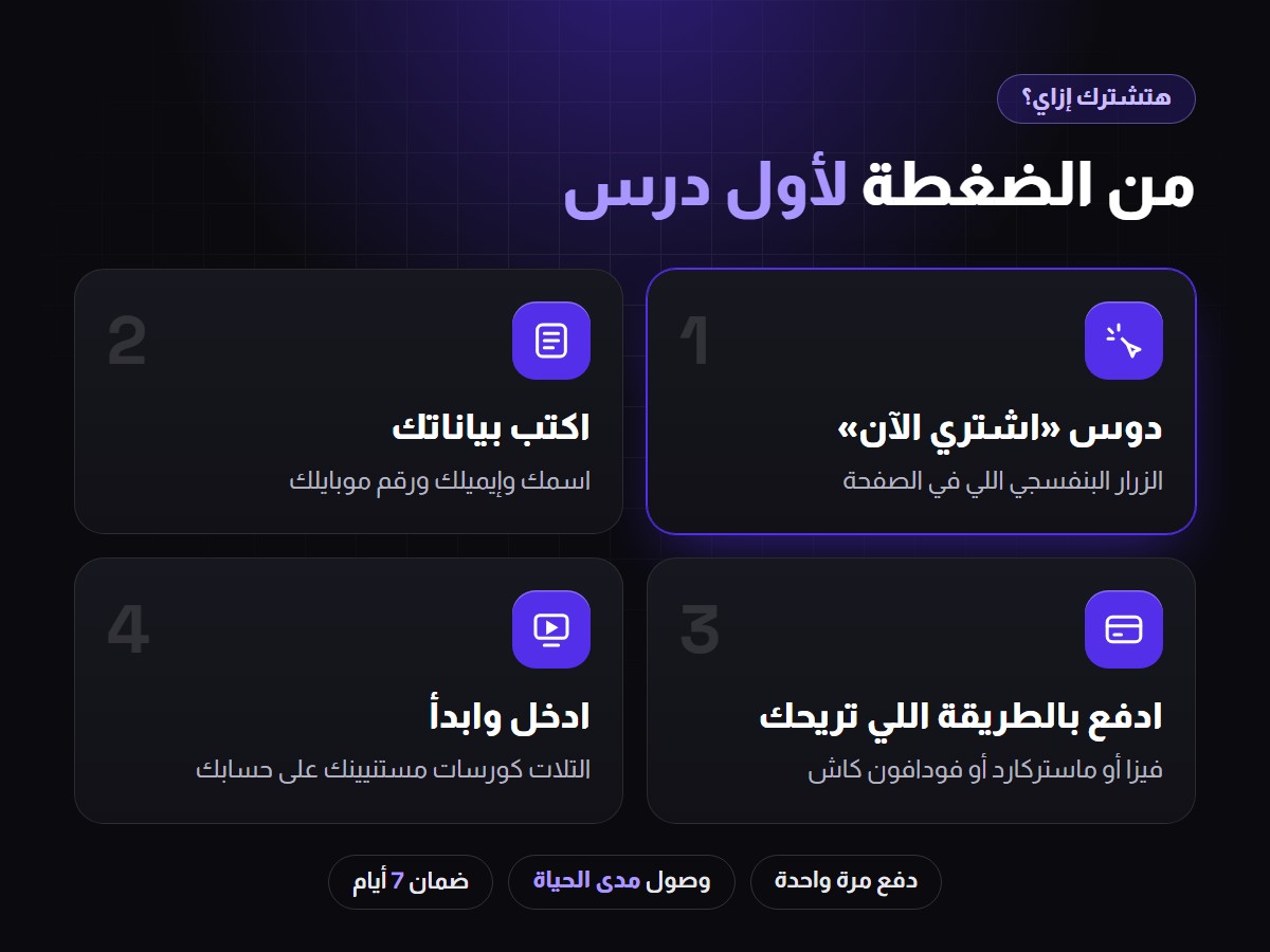 خطوات الاشتراك في الباقة