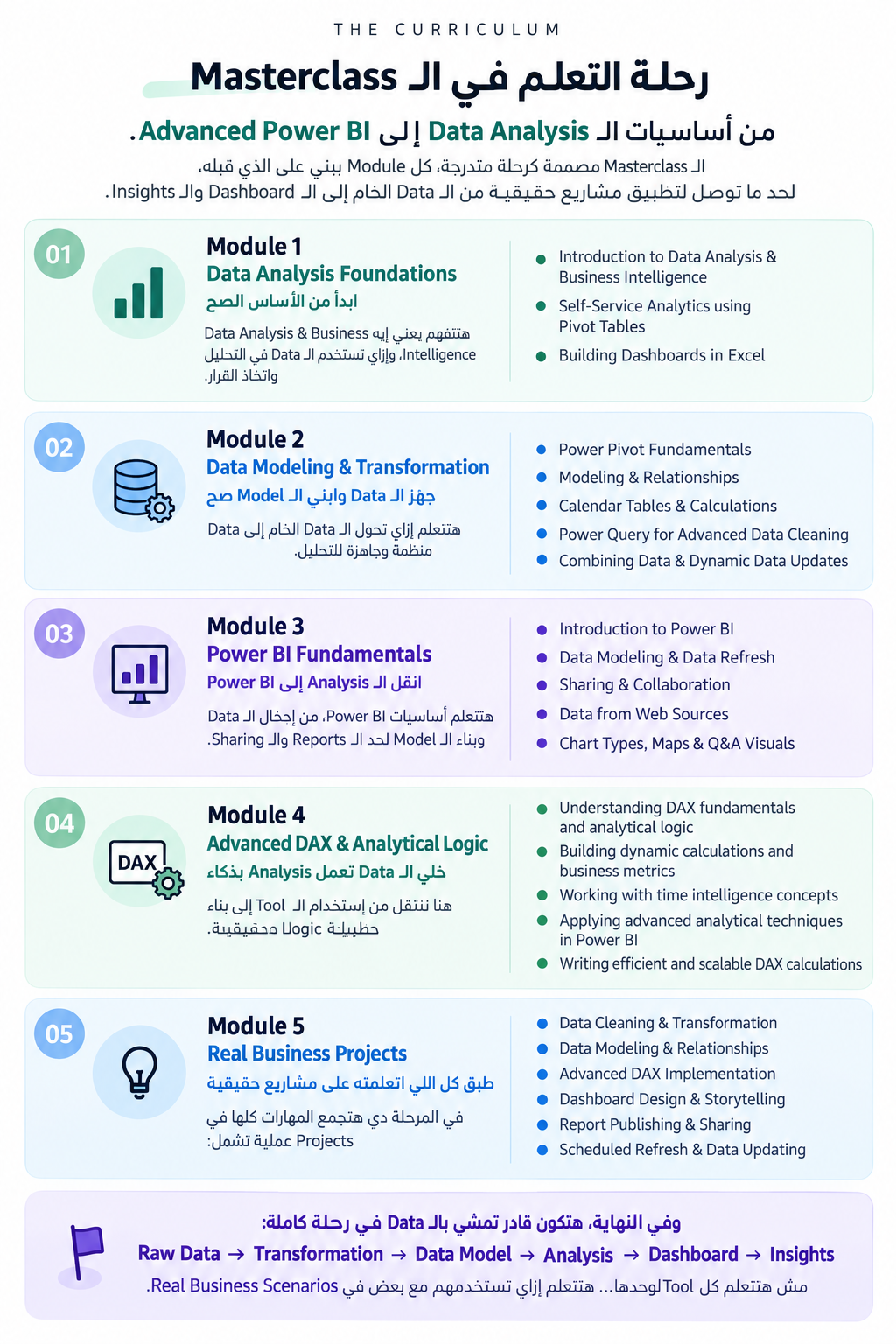 المنهج
