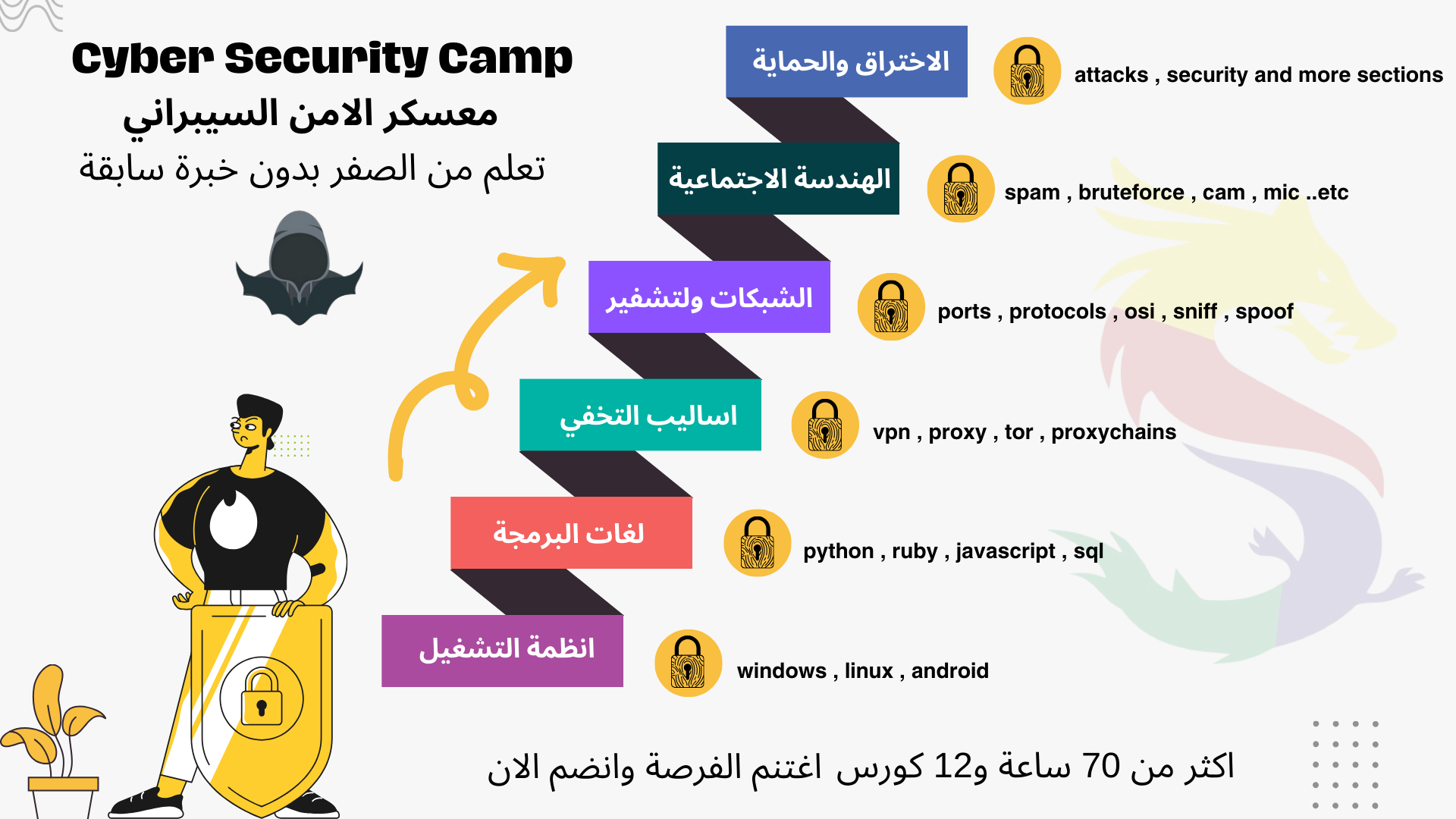 الامن السيبراني