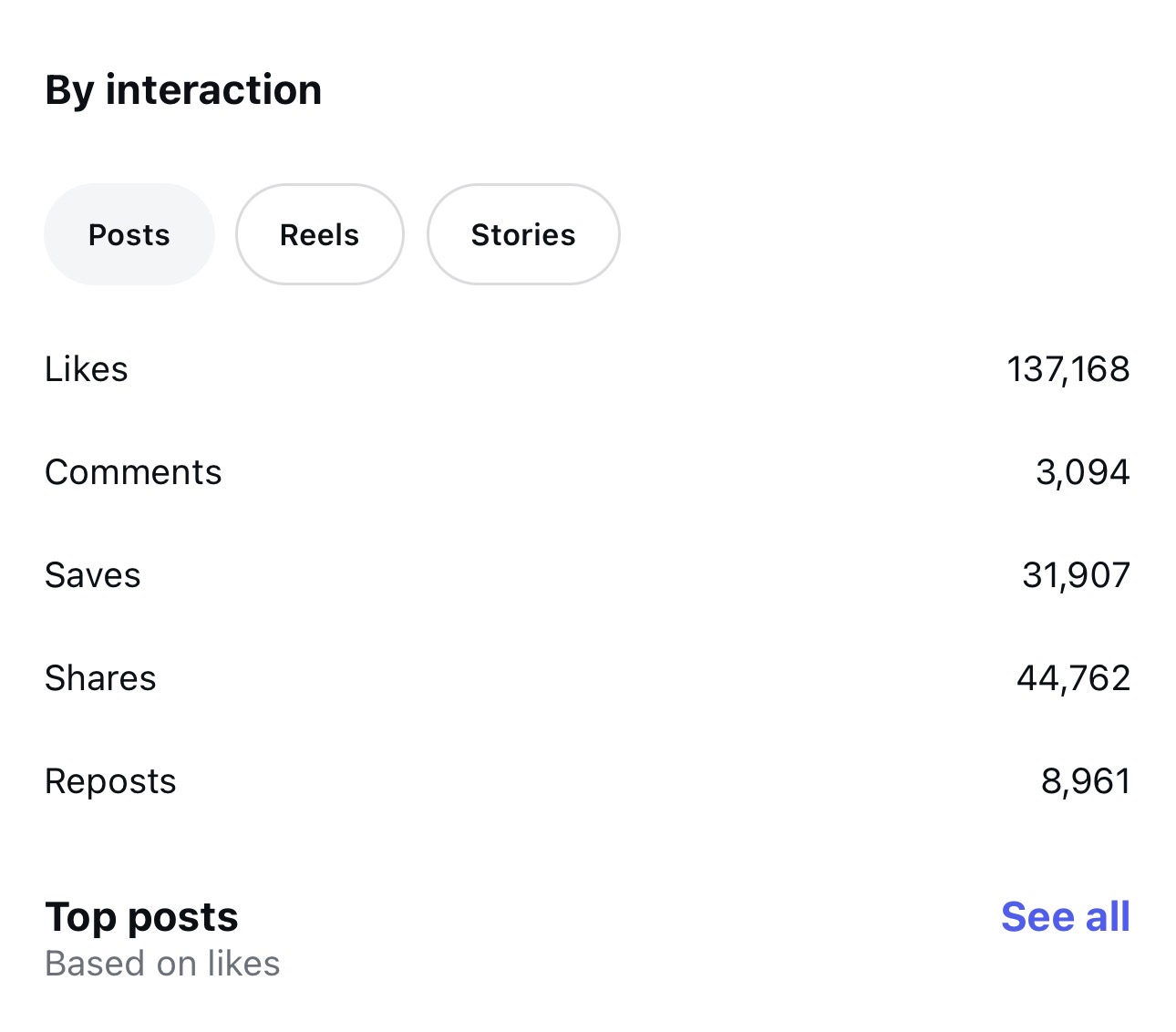 التفاعل أخر ٣٠ يوم